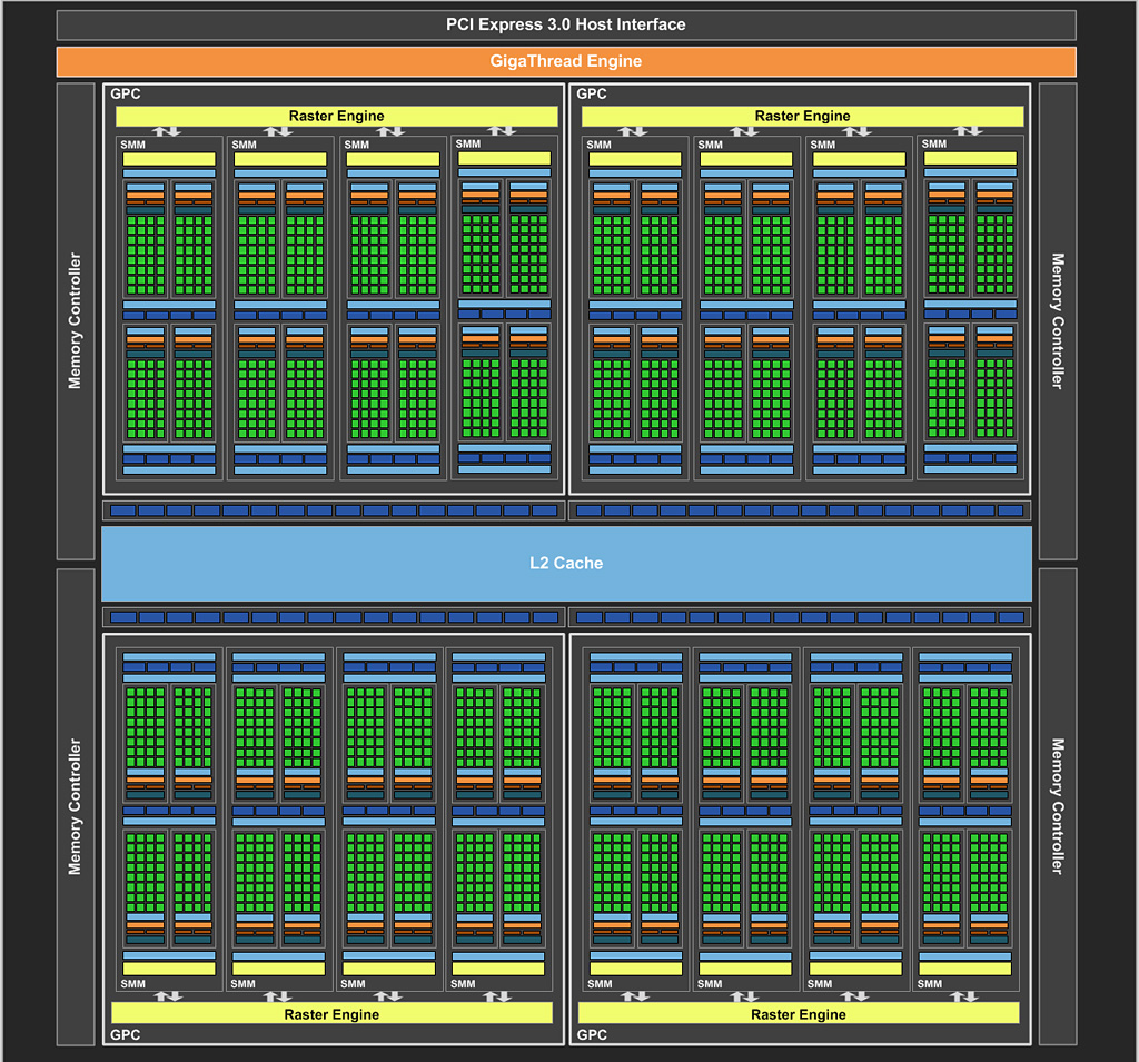 ꡼ No.008 | NVIDIA2Maxwell١ΥΡPCGPUGeForce GTX 980MסGeForce GTX 970Mפȯɽ