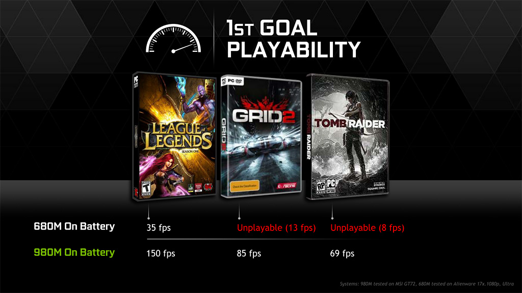 ꡼ No.009 | NVIDIA2Maxwell١ΥΡPCGPUGeForce GTX 980MסGeForce GTX 970Mפȯɽ