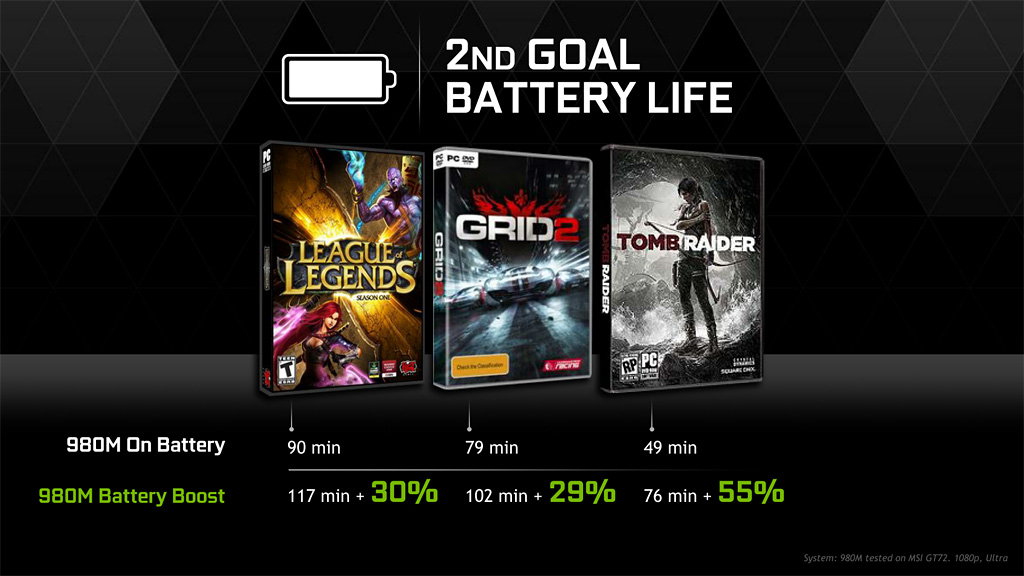 ꡼ No.010 | NVIDIA2Maxwell١ΥΡPCGPUGeForce GTX 980MסGeForce GTX 970Mפȯɽ