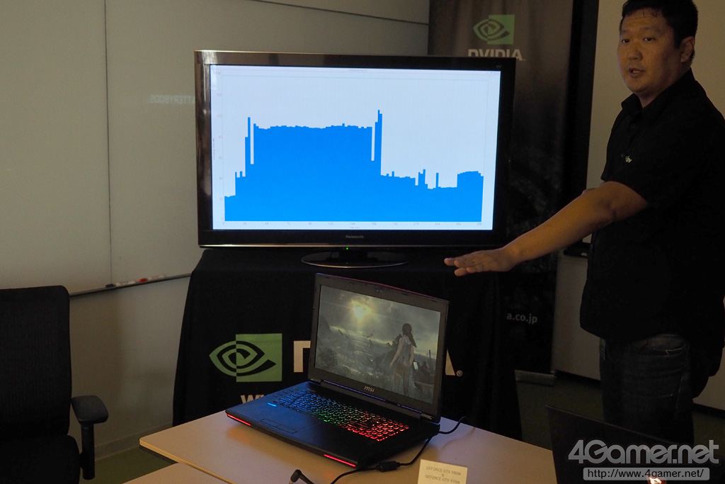 ꡼ No.012 | NVIDIA2Maxwell١ΥΡPCGPUGeForce GTX 980MסGeForce GTX 970Mפȯɽ