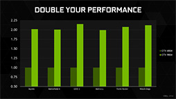 NVIDIA2Maxwell١ΥΡPCGPUGeForce GTX 980MסGeForce GTX 970Mפȯɽ