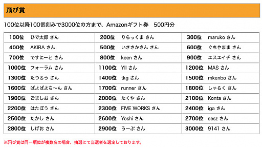 ���������꡼ No.003�Υ���ͥ������ / �֥ȥ���ӡס���QUICK Money World�աɤκǽ���󥭥󥰤�ȯɽ