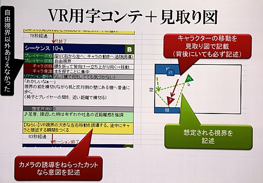 ���������꡼ No.009�Υ���ͥ������ / ��CEDEC 2015�ϡ֥��ޡ���å�����������ƥ��˥����ԡ���ꥹ���åդ�ĩ���VR�ǥⳫȯ�μº�