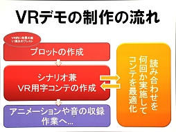 ���������꡼ No.013�Υ���ͥ������ / ��CEDEC 2015�ϡ֥��ޡ���å�����������ƥ��˥����ԡ���ꥹ���åդ�ĩ���VR�ǥⳫȯ�μº�