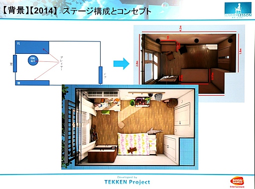 ���������꡼ No.015�Υ���ͥ������ / ��CEDEC 2015�ϡ֥��ޡ���å�����������ƥ��˥����ԡ���ꥹ���åդ�ĩ���VR�ǥⳫȯ�μº�