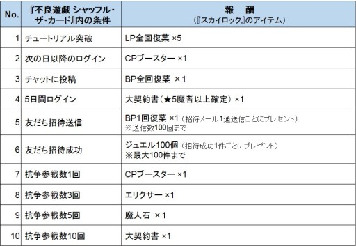 ���������꡼ No.002�Υ���ͥ������ / ��SKYLOCK�פȡ�����ͷ���פ�����ܡ�ξ�����ȥ��ץ쥤�����󽷤��餪��