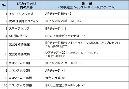 ���������꡼ No.003�Υ���ͥ������ / ��SKYLOCK�פȡ�����ͷ���פ�����ܡ�ξ�����ȥ��ץ쥤�����󽷤��餪��