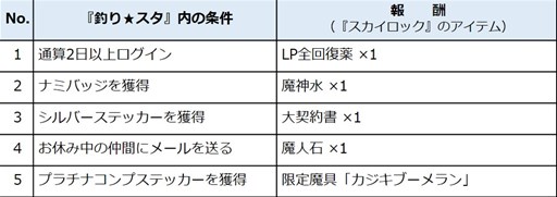 ���������꡼ No.005�Υ���ͥ������ / GREE�ǡ֥��������å��פȡ����������פΥ���ܥ����ڡ���������곫��