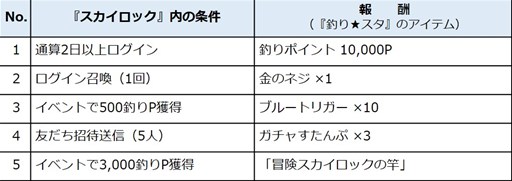 ���������꡼ No.006�Υ���ͥ������ / GREE�ǡ֥��������å��פȡ����������פΥ���ܥ����ڡ���������곫��