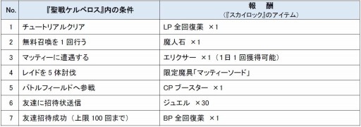 ���������꡼ No.001�Υ���ͥ������ / GREE�ǡ֥��������å��פ������辰��٥����ץ���ܥ����ڡ����»�