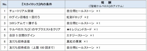 ���������꡼ No.002�Υ���ͥ������ / GREE�ǡ֥��������å��פ������辰��٥����ץ���ܥ����ڡ����»�