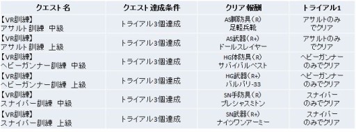 ���������꡼ No.010�Υ���ͥ������ / ��V.D.�ץ������󤴤Ȥ˥����򥹥����ȤǤ��뵡ǽ���ɲá�VR�������٥�ȳ���