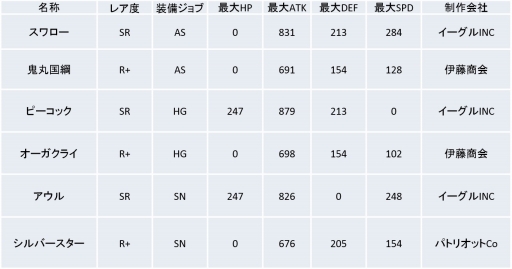 ꡼ No.007 | V.D.ݥХ˥åȡǥݡ򶯲뿷ƥȳáɤ