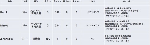 画像ギャラリー No.001のサムネイル画像 / 「V.D.」20万人突破記念3大キャンペーンを実施。SRアサルト「室戸彩花」を獲得可能