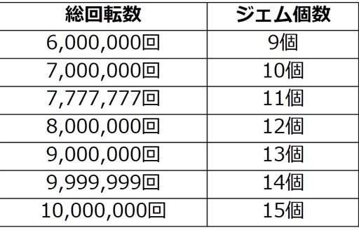 ���������꡼ No.007�Υ���ͥ������ / ��SKYLOCK - �����ȱ�̿�θޤĻ� -��300����������������˵�ǰ�����ڡ��󳫺�