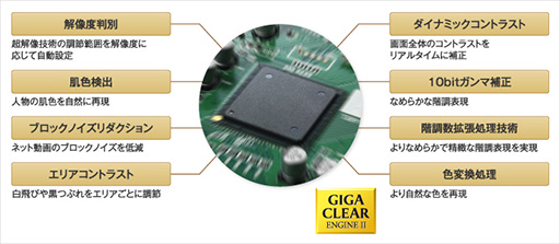 ���������꡼ No.002�Υ���ͥ������ / �������ꥢ�����󥸥�II��ܤΥ������������ǥ����ץ쥤��������ŷ�Υ����奬��ɡפ˹�碌�ơ�FFXIV�׿侩��Ƽ���