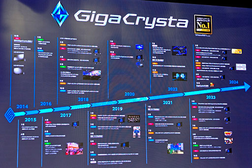 画像ギャラリー No.006のサムネイル画像 / 画面を動く枠で囲むと集中力が上がる? 新機能「Focus Mode」の開発秘話が語られたIOデータ「GigaCrysta」10周年記念イベント