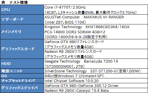 Ffxiv 蒼天のイシュガルド の新ベンチマークテストをgtx 980とr9 290xで取り急ぎ実行してみた