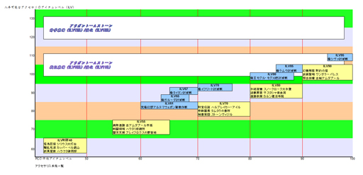 画像ギャラリー No.002のサムネイル画像 / 「蒼天のイシュガルド」に乗り遅れるな。「ファイナルファンタジーXIV」最新拡張パックに向けて復帰するプレイヤーに贈る装備拡充の手引き