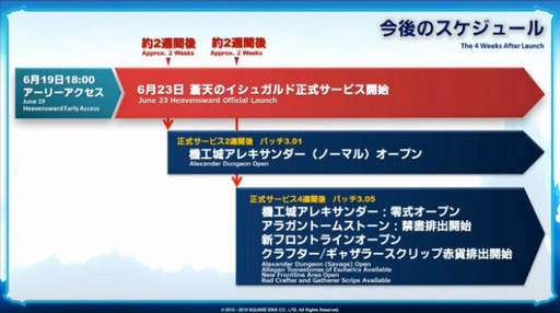 ꡼ No.033 | E3 2015ϡFFXIVŷΥ奬ɡפ俷åȥƥξܺ٤ȯɽ줿22ץǥ塼쥿LIVE
