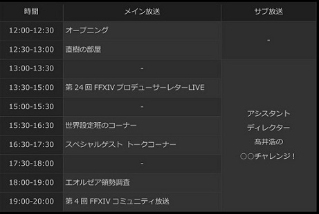 ���������꡼ No.001�Υ���ͥ������ / �֥ե����ʥ�ե��󥿥���XIV�פ��ȿ����ɤȤʤäƤޤ�ʤ�2��ǯ����ǯ�Ⳬȯ�����åդ��Τ�ĥ�ä�14������������»�