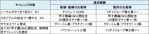実況パワフルプロ野球 新cm 甲子園篇 が放送開始 新シナリオ あかつき大附属高校 編が配信