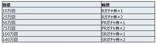 画像ギャラリー No.004のサムネイル画像 / スマホ版「実況パワフルプロ野球」,SRガチャ券などが獲得できる「家でも野球!ステイホームキャンペーン」が開催