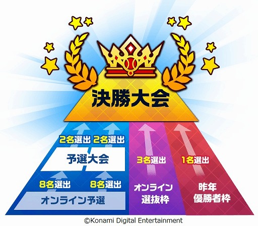 画像ギャラリー No.008のサムネイル画像 / 「実況パワフルプロ野球」,新シナリオ“討総学園高校”が7月21日から配信スタート