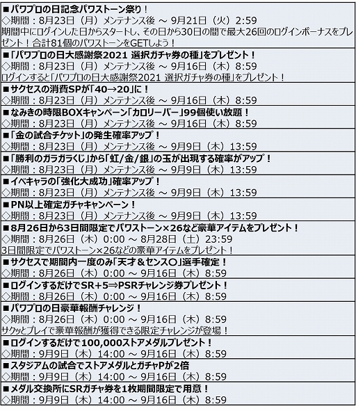 パワプロアプリ で パワプロの日 8月26日 記念キャンペーン が開催 パワプロパズル は同日に配信開始へ パワプロアプリ で パワプロの日 8月26日 記念キャンペーン が開催 パワプロパズル は同日に配信開始へ