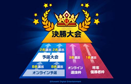 画像ギャラリー No.010のサムネイル画像 / 「パワプロアプリ」,新シナリオ「天盟高校」を本日配信。8周年記念キャンペーンも開催中