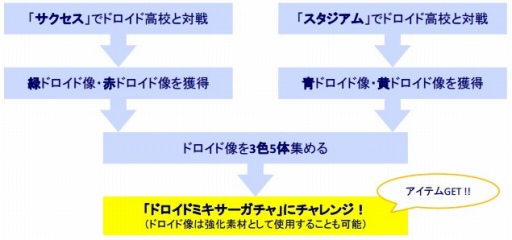 ���������꡼ No.005�Υ���ͥ������ / �֥ѥ�ץ��פ�Android�Υ���饯�����֥ɥ����ɡפȥ����