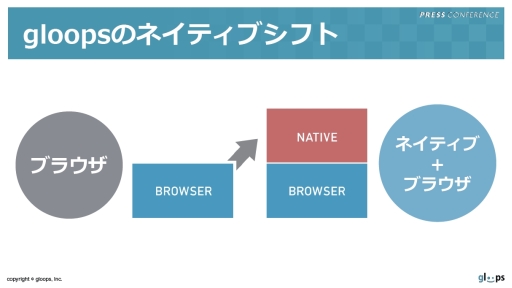 ���������꡼ No.004�Υ���ͥ������ / ���ơ������ž������֤����󥯥����ȡפ����� �㤵�󤬽б餹���SKYLOCK -�����ȱ�̿�θޤĻ�-�פο�CM������Ϫ�ܤ��줿��gloopsȯɽ���ݡ���