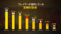 画像ギャラリー No.003のサムネイル画像 / 「ドミネーションズ -文明創造-」に10区分めの時代「グローバル時代」が登場