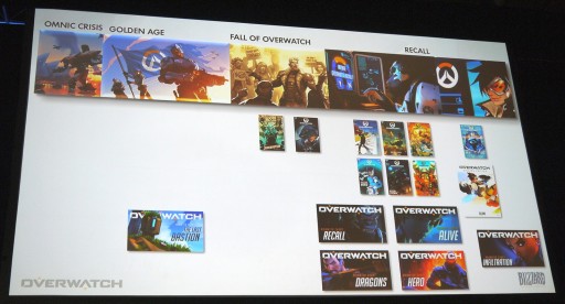 ꡼ No.013 | GDC 2017ϥȥ졼Υߥ󥰥ȤϷײŪäOverwatchפΥ꡼ɥ饤롤Ϥǹͤ륹ȡ꡼