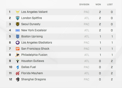 ꡼ No.011Υͥ / 1֤Ǳ1000ͤOverwatch LeagueפδѽȤơܳɥץ꡼Ǯ襤ͻҤȶ˴Ƥ