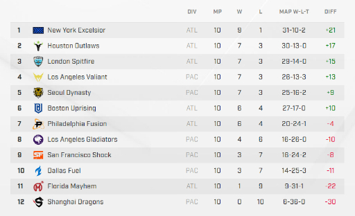 ���������꡼ No.006�Υ���ͥ������ / ����Ρ�Overwatch League�ס���ǰ���٤���1����������1���ơ����ϡ�London Spitfire���ץ쥤���դ򾡤�ȴ���ƾ���