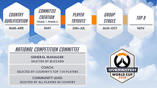 ���������꡼ No.002�Υ���ͥ������ / �֥����С������å��פθ������Overwatch World Cup 2018�פ��Ȥ߹�碌������