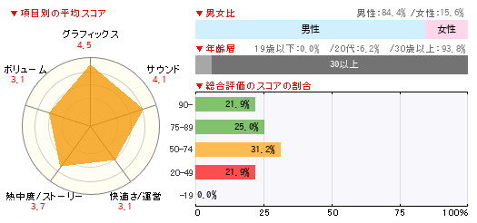 読者レビュー オーバーウォッチ Pc 4gamer