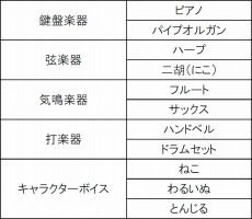 ���������꡼ No.003�Υ���ͥ������ / iOS�ǡ����ѥ���ס�������ưʪ��ڴ郎�о줹�륢�åץǡ��Ȥ�»�