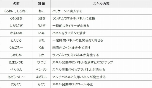 ���������꡼ No.007�Υ���ͥ������ / iOS�ǡ����ѥ���ס�������ưʪ��ڴ郎�о줹�륢�åץǡ��Ȥ�»�