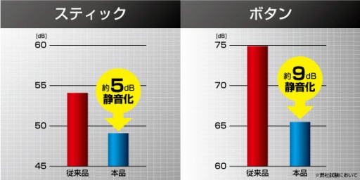 隼」レバーはなぜ斜め上に入りにくいのか。HORI「ファイティングエッジ」開発陣とプロゲーマー・sako氏に聞く，アーケードスティックの最前線