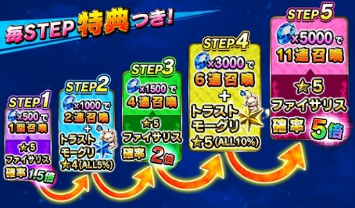 画像ギャラリー No.003のサムネイル画像 / 「FFBE」,「ファイサリス」など3体の新ユニットが登場&ストーリーイベントが開催