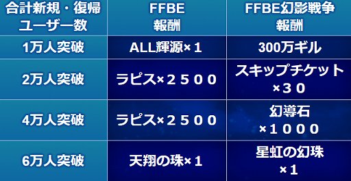 ���������꡼ No.016�Υ���ͥ������ / ��FFBE�ס�����˥åȡ��ܳФᤷ��ε�������������о�