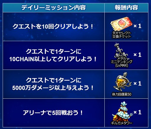 ���������꡼ No.011�Υ���ͥ������ / ��FFBE�ס�������ȥ˥��뤬�ϥ�������������о�