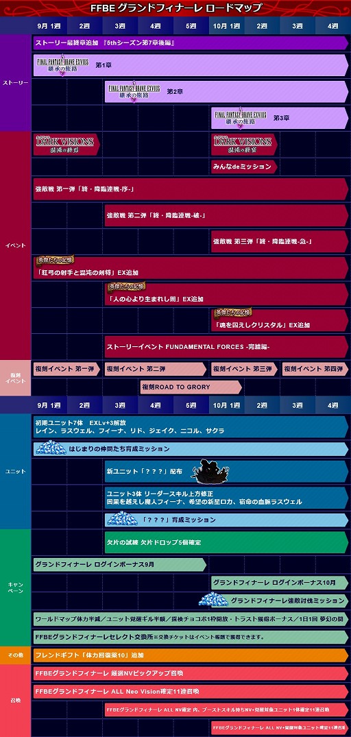 ���������꡼ No.007�Υ���ͥ������ / ��FFBE�סʥե����ʥ�ե��󥿥��� �֥쥤�֥��������������ˡ�10��31��12��00�˥����ӥ���λ�������ɥե��ʡ��쥭���ڡ���򳫻�