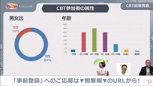 画像ギャラリー No.004のサムネイル画像 / 「LOST ARK」,声優のサイン色紙が抽選で当たるキャンペーンも実施中。公式生放送番組「Pmangのゲムづめ」で公開された新情報をレポート