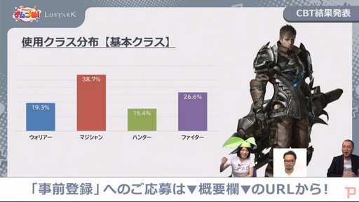 画像ギャラリー No.005のサムネイル画像 / 「LOST ARK」,声優のサイン色紙が抽選で当たるキャンペーンも実施中。公式生放送番組「Pmangのゲムづめ」で公開された新情報をレポート