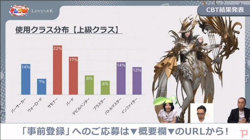 画像ギャラリー No.006のサムネイル画像 / 「LOST ARK」,声優のサイン色紙が抽選で当たるキャンペーンも実施中。公式生放送番組「Pmangのゲムづめ」で公開された新情報をレポート