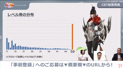 画像ギャラリー No.007のサムネイル画像 / 「LOST ARK」,声優のサイン色紙が抽選で当たるキャンペーンも実施中。公式生放送番組「Pmangのゲムづめ」で公開された新情報をレポート