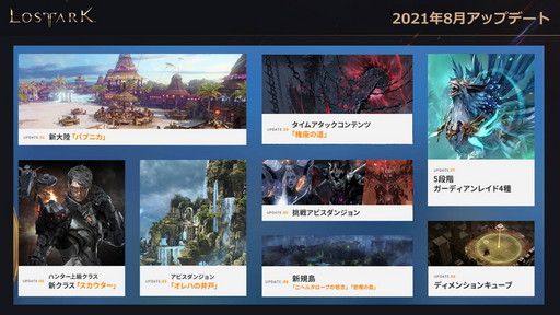 ���������꡼ No.029�Υ���ͥ������ / ��LOST ARK�ס�����Φ�ȥѥץ˥��ɤȿ����饹�ȥ����������ɤ�8��˼�����2022ǯ��Ⱦ���ޤǤΥ����ɥޥåפ����